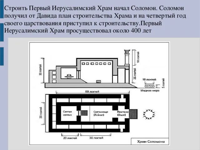 Храм соломона схема. Второй храм соломона план. Храм соломона в иерусалиме план-схема. План соломона на 3000 лет детально. Экспериментальные планы план соломона.