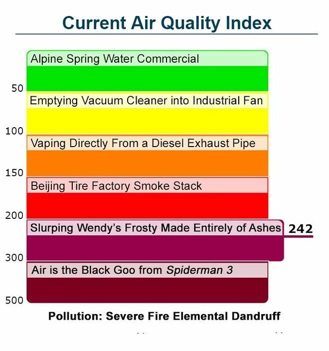 Quality index. Качество воздуха AQI. AQI индекс качества воздуха. Шкала качества воздуха. AQI норма.