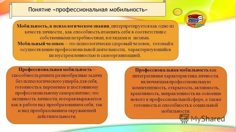 личностная мобильность. личностная мобильность. социальная мобильность схема. социальная мобильность примеры. классификация соц мобильности.