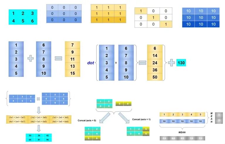 Convert numpy array to tensor. Convert numpy array to tensor