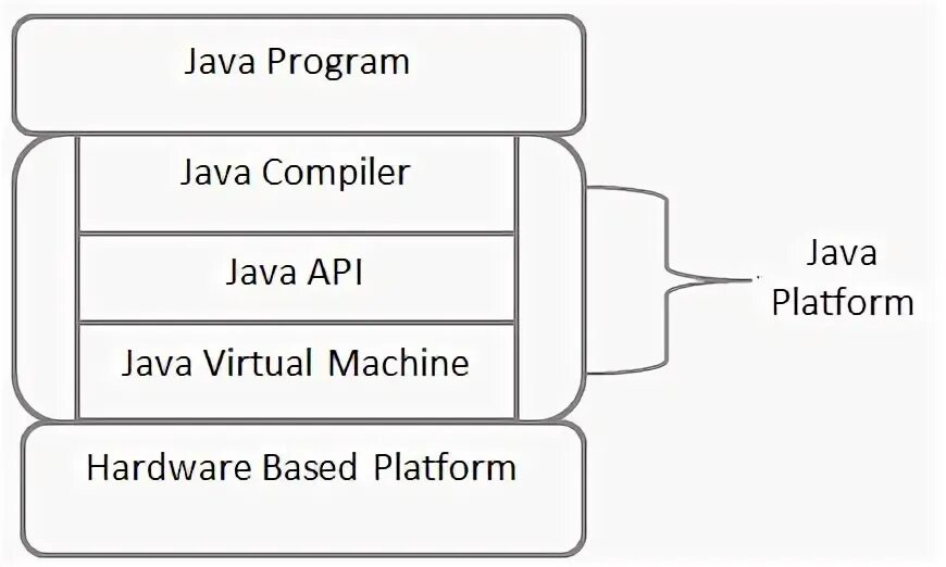 Работа api java. Java api. java stream api. приклади інтерфейсу java api. фото інтерфейсу java api.