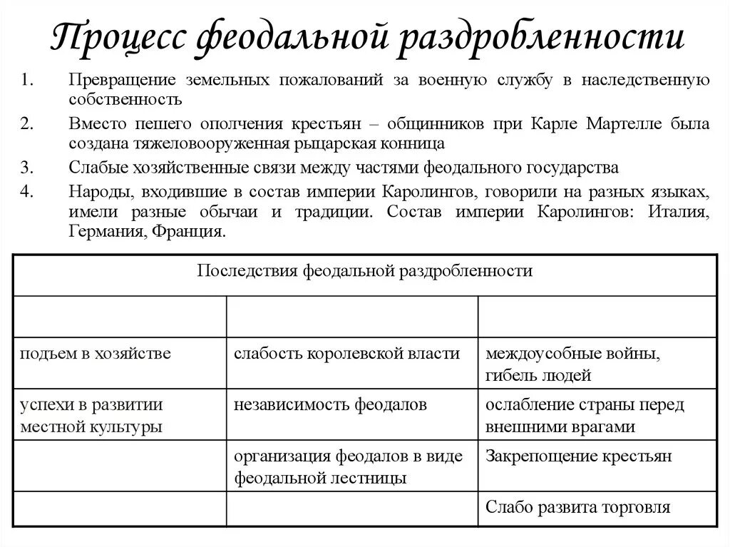 Причины политической раздробленности в западной европе