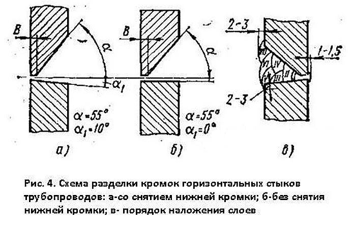 Сварка допускного стыка. Сварка труб горизонтальный шов. Горизонтальные швы сварка схема. Схема сварки стыка трубы. Сварка горизонтальных швов трубопроводов.