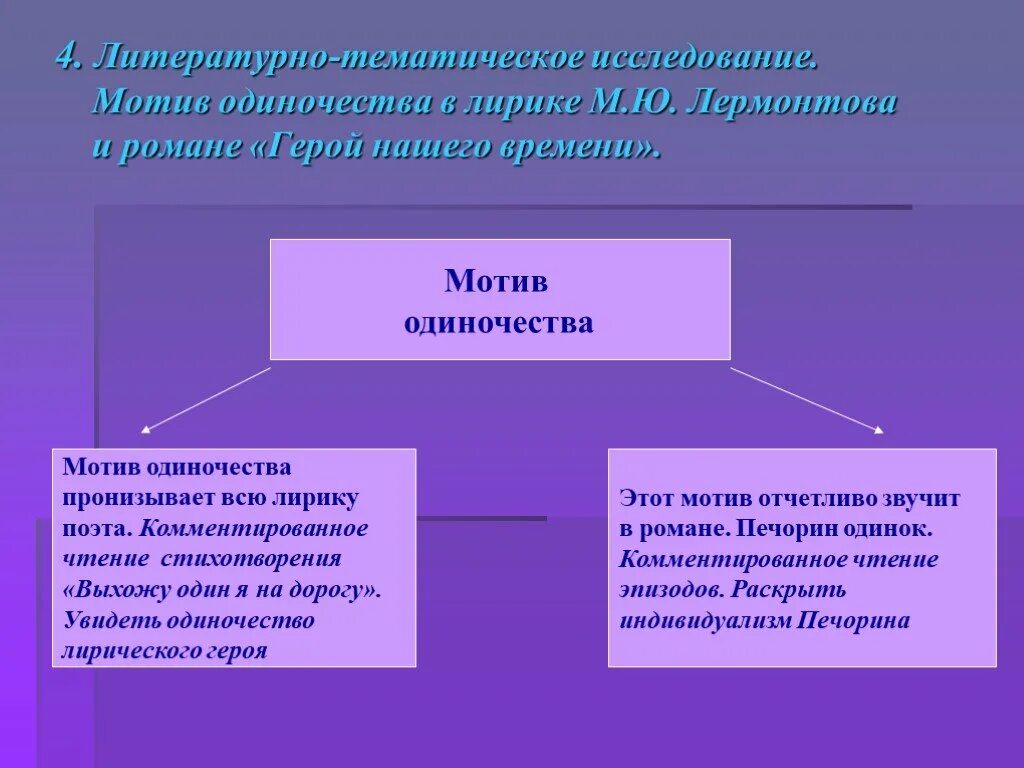 Анализ лирического героя лермонтова. Мотив одиночества Лермонтова. Мотив одиночества в лирике Лермонтова. Тема одиночества в лирике. Тема одиночества в лирике м.ю Лермонтова.