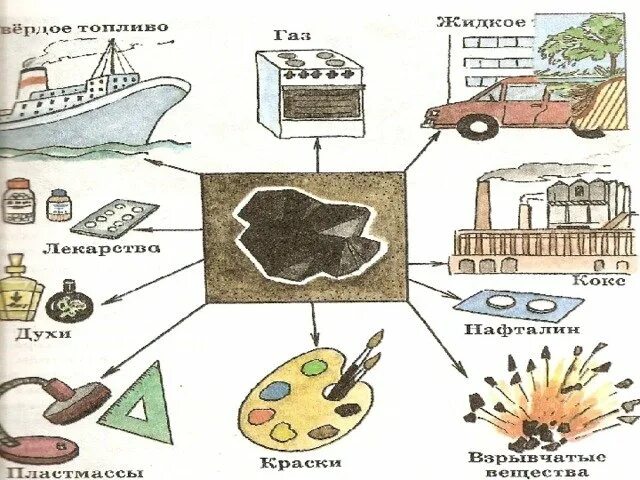 Соедини стрелками изображения способов добычи. Полезные ископаемые рисунок. Рисунок на тему полезные ископаемые. Берегите полезные ископаемые. Нарисовать полезныеископанмые.