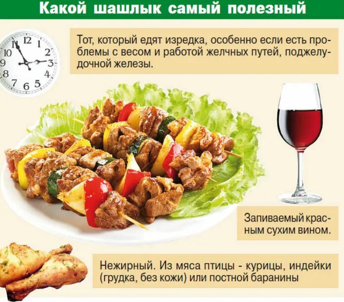 Какой температуры должен быть шашлык. Полезный шашлык. шашлык правильное питание. шашлык рецепты лучшие.