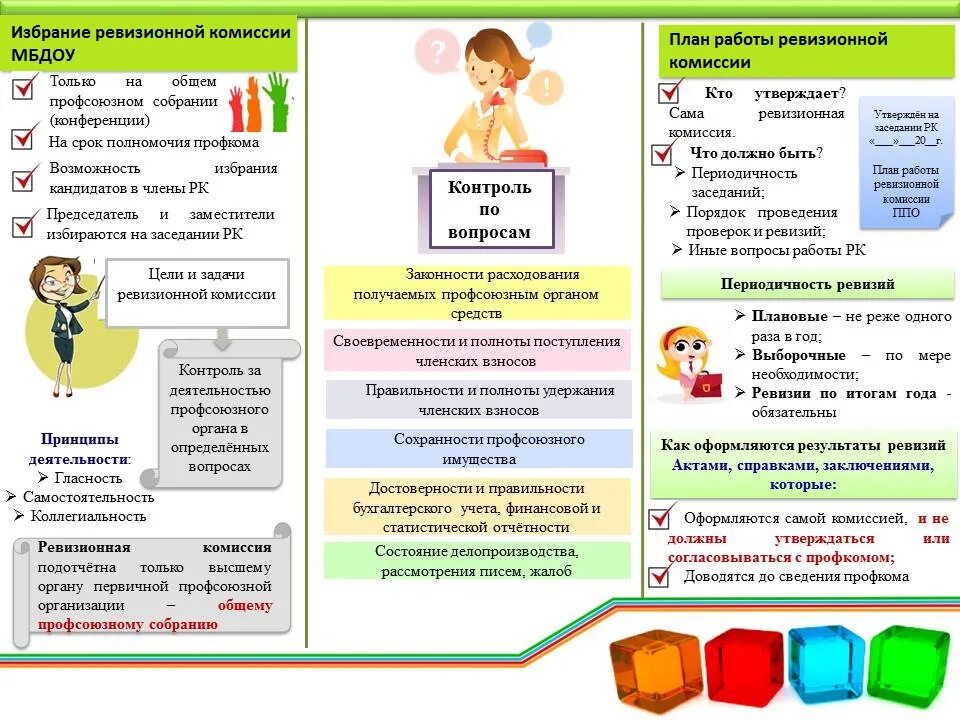 порядок проведения контрольно-ревизионной работы. план работы экспертной комисс. план работы контрольной комиссии. план работы контрольной комиссии. план проведения контрольных мероприятий.