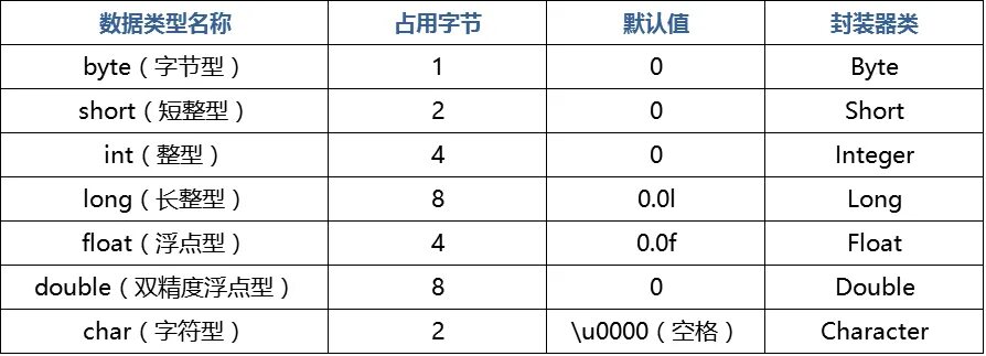 Перевести double в int. Типы данных float double. тип long int. тип double и float в си. размер float и double.