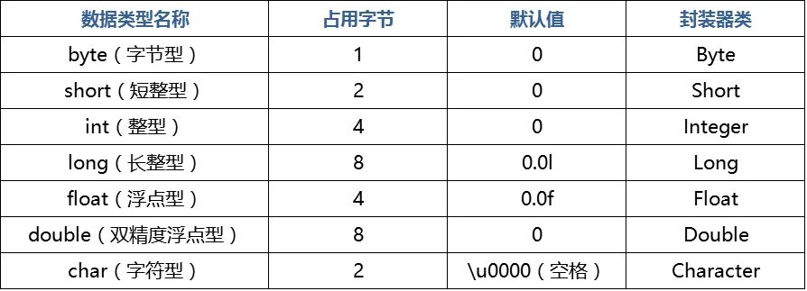 Типы данных Float Double. Тип long INT. Тип Double и Float в си. Размер Float и Double. Int байт