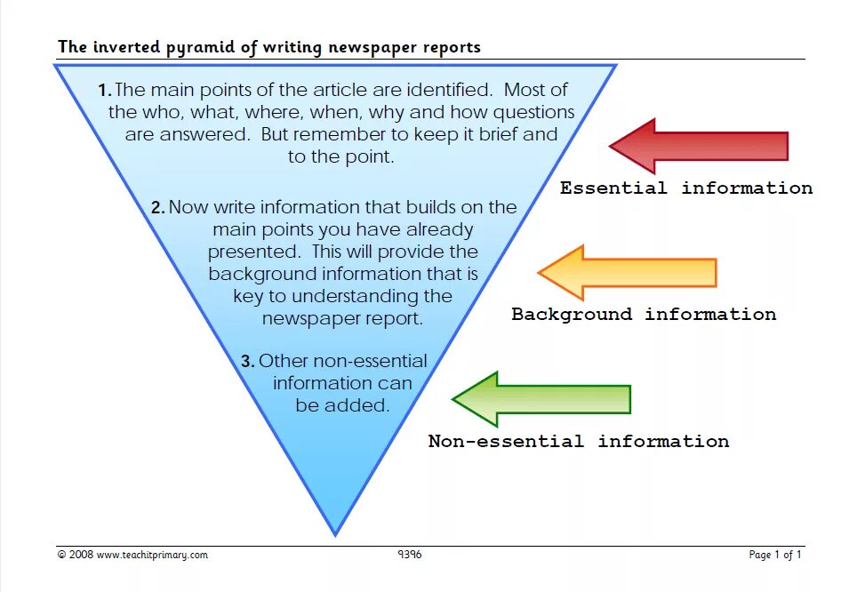 How to write a newspaper article. Newspaper Report. Newspaper article writing. News Report example. Article reports