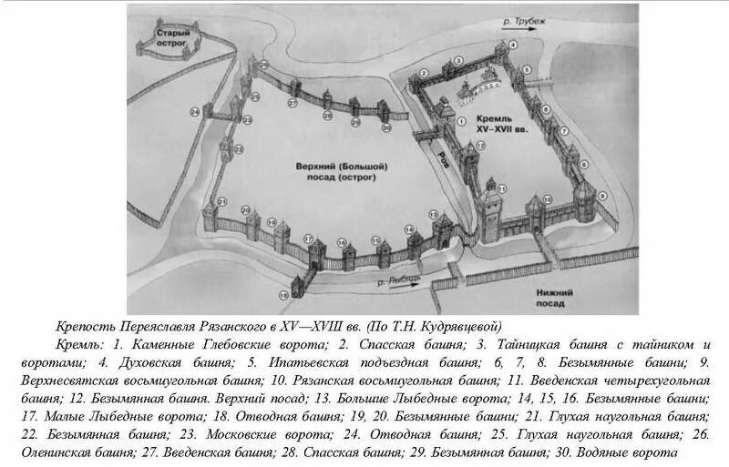 Рязанский Кремль план. Рязанский Кремль план схема. Крепость Переяславль Рязанский. План древнего города Переяславля. Каковы признаки московского кремля как воинской крепости