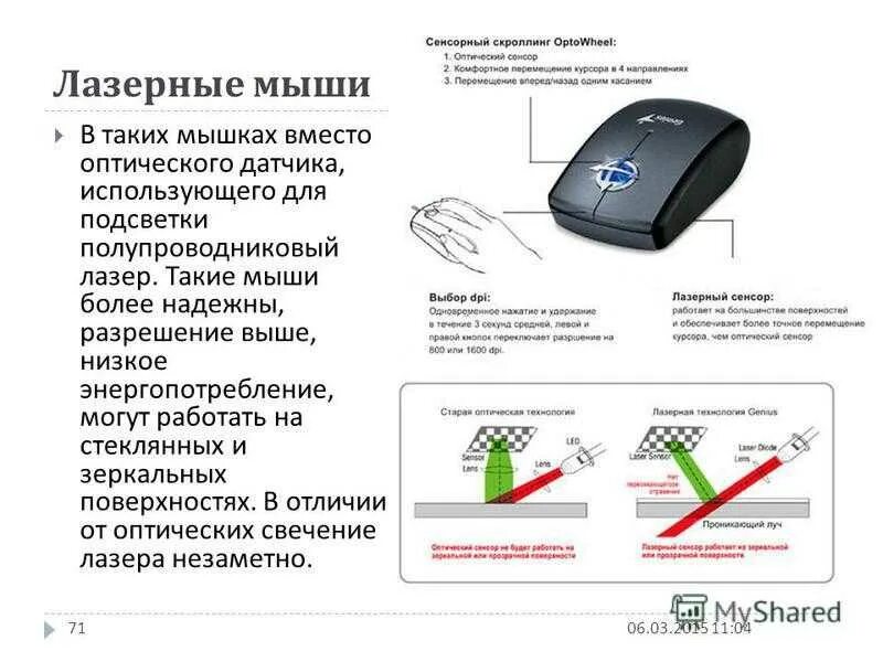 Лучший тип сенсора