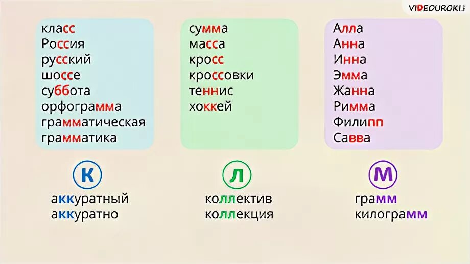 Слова с 2 сс. Словарные слова с удвоенной согласной в корне слова 3 класс. Удвоенные согласные 2 класс слова. Словарные слова с удвоенными согласными 2 класс 3. Слова с ударными согласными.