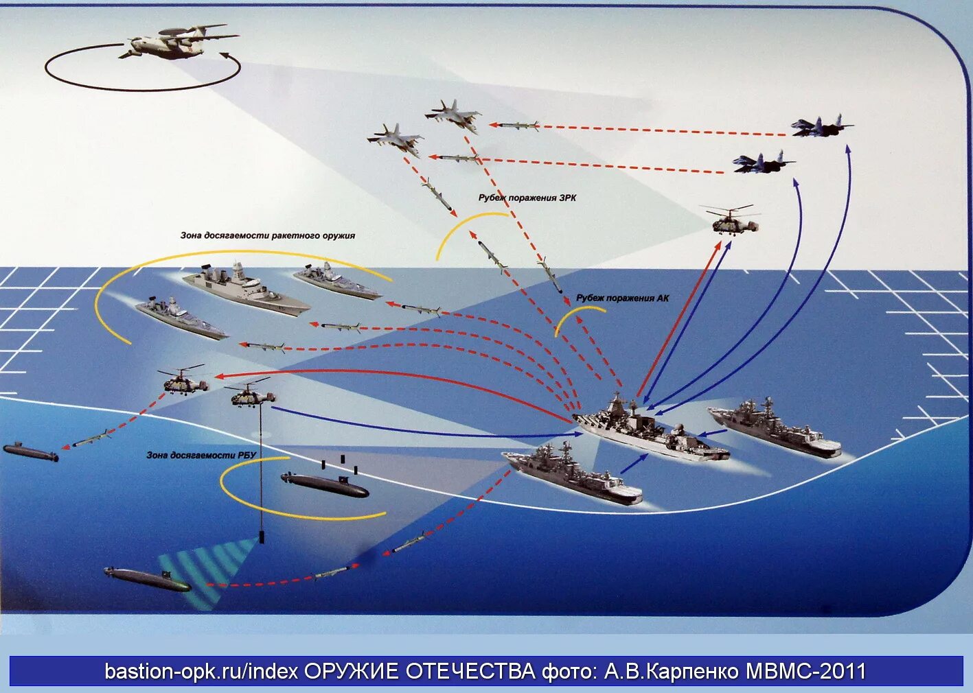 Военно техническая информация. Боевая информационно управляющая система БИУС. Система противолодочной обороны США. Корабельный комплекс выстреливаемых помех ПК-10. Система связи ВМФ.