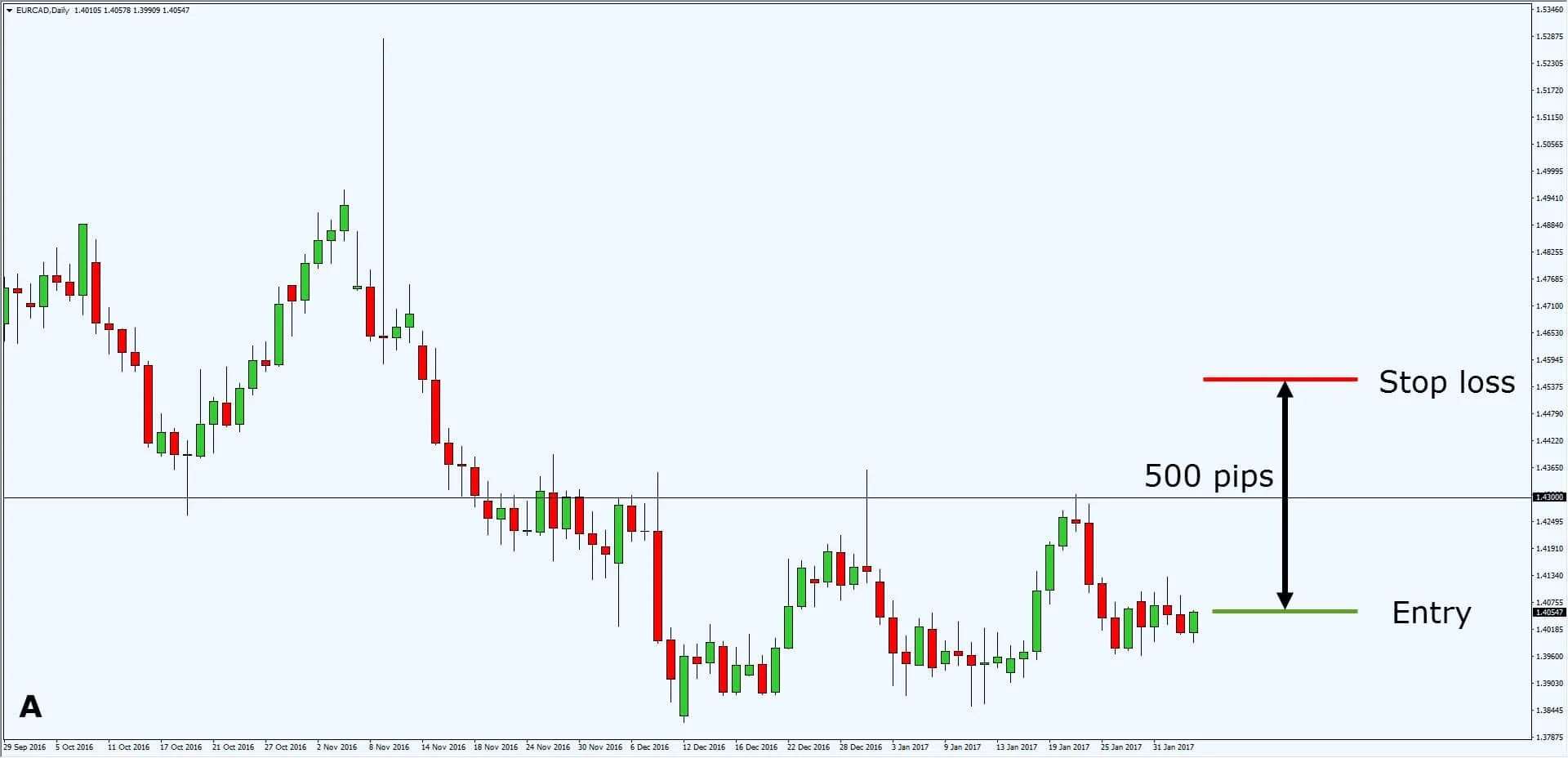 Форекс шаблоны. Винрейт в трейдинге. Винрейт в трейдинге. Винрейт в трейдинге. Таблица риск ревард.