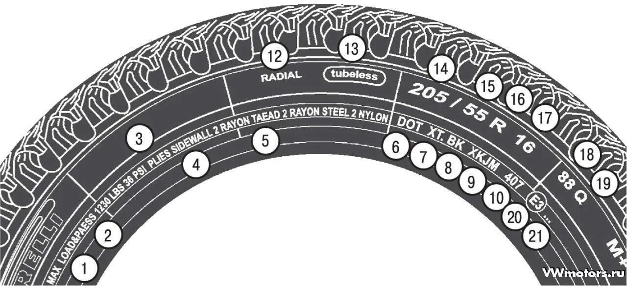 См где. Маркировка шин легковых автомобилей Нокиан. Дата производства шин маркировка. Как узнать дату на автомобильной покрышке. Маркировка даты выпуска шины.