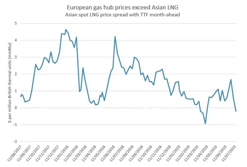 Pricing eu