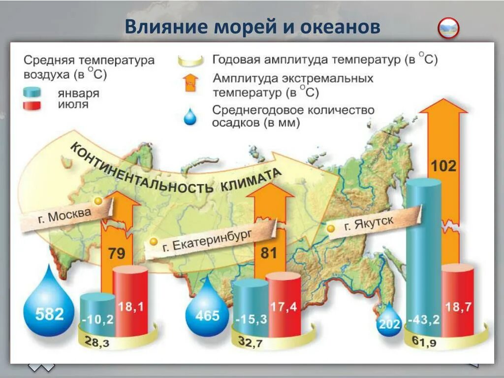 Какой океан не влияет на климат. Влияние морей и океанов на климат. Влияние морей и океанов на климат России. Влияние океана на климат России. Воздействие океанов на климат России.