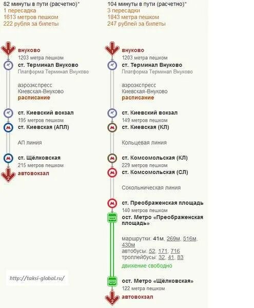 Какой аэропорт ближе к вокзалу в москве