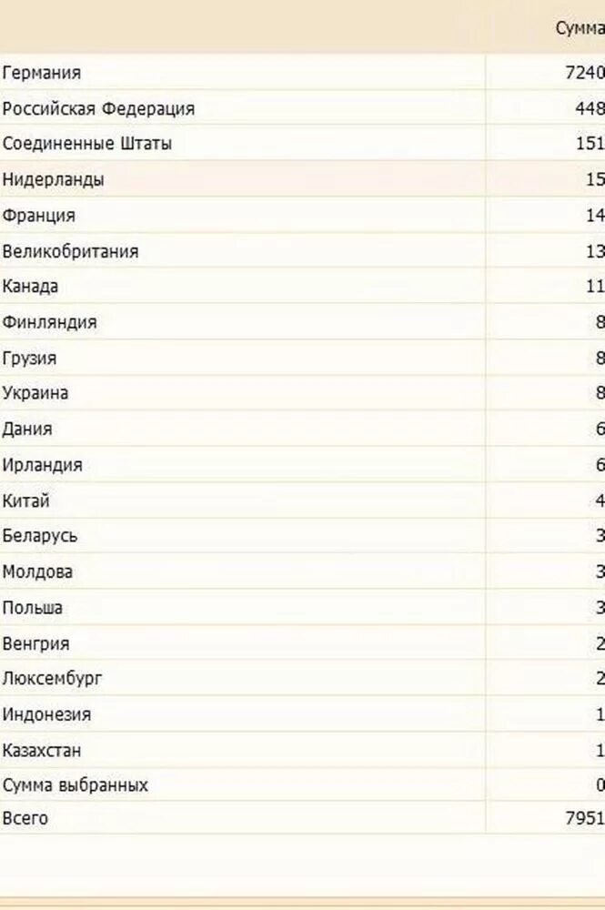 Тенге сокращенно. Казахстан сумма. Статистика коррупционных преступлений за 2020. Статистика коррупционных преступлений. Копилка таблица тенге.