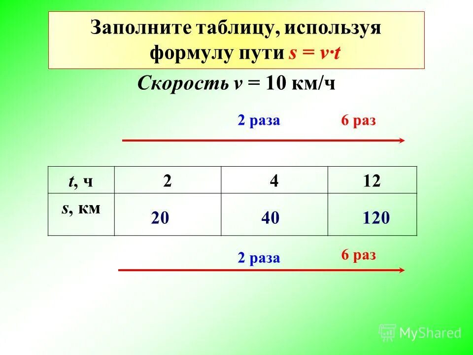 памагите пжж. ЗАПИСАТЬ В ТАБЛИЦУ только падпешите столбик - Школьные Знания.com