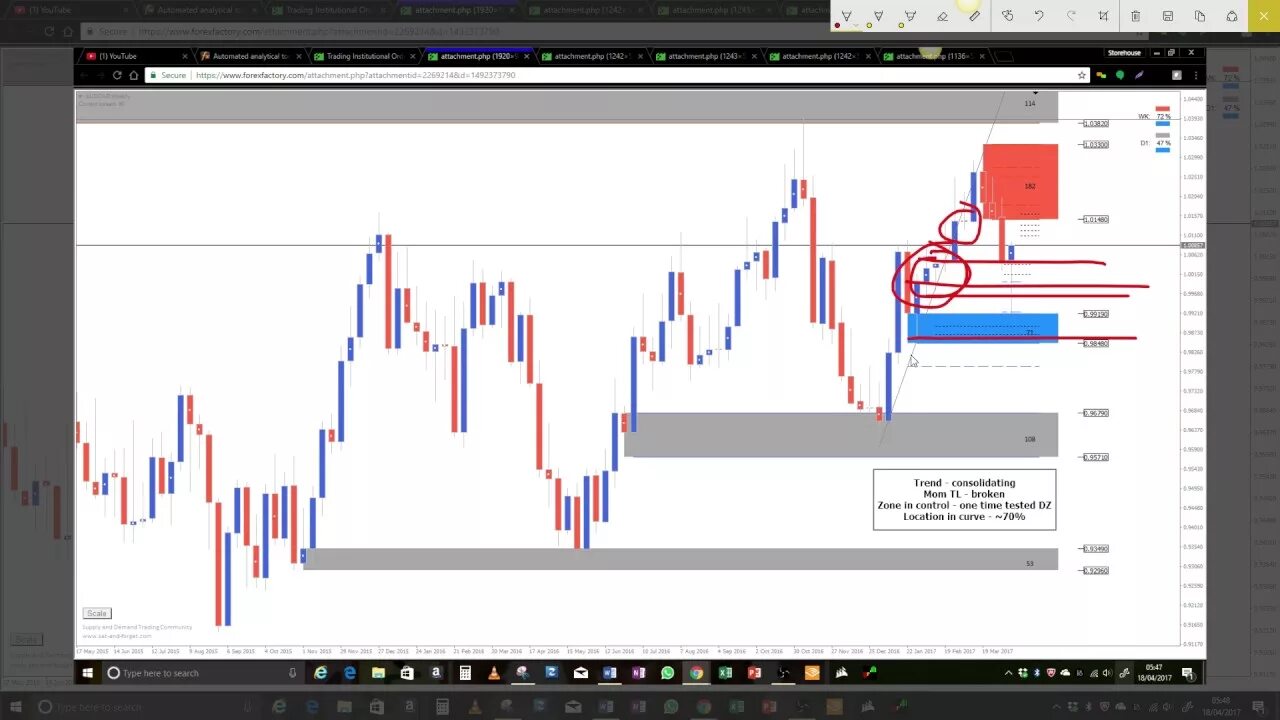 Supply trading. Имбаланс в трейдинге это. Supply zone trading. Дисбаланс в трейдинге. Supply trading.