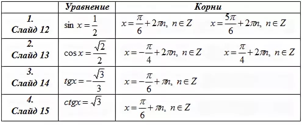 Sin 1 корень из 2