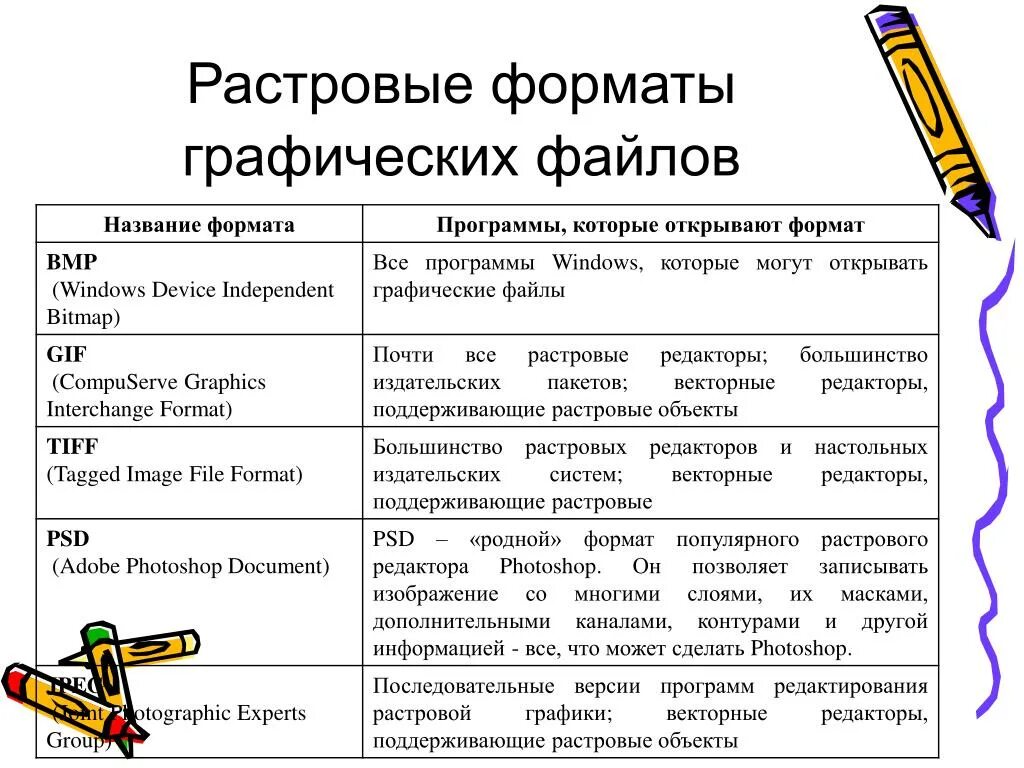 Из каких элементов строится изображение