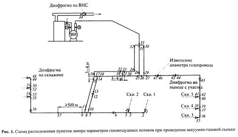 Гидравлический расчет газопровода
