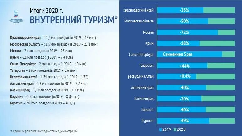 Направления отдыха за границей 2025