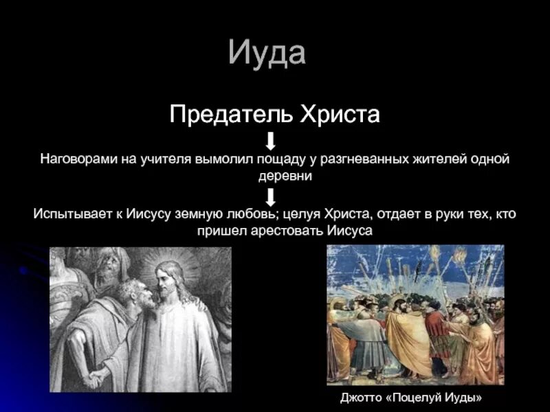 День иуды когда. Предаиель Иуду Искарита. Иуда предает Иисуса. Иуда предатель Иисуса. Иуда предает Христа.