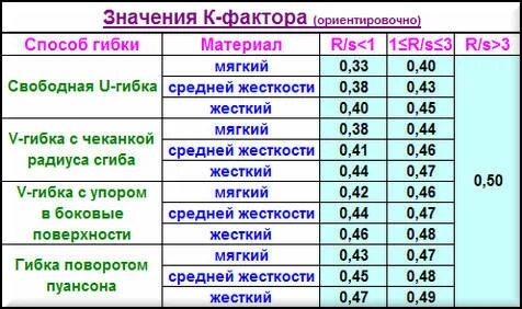 K factor