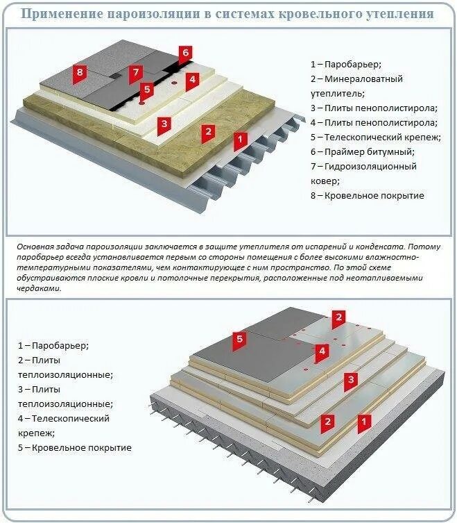 В качестве пароизоляции используют