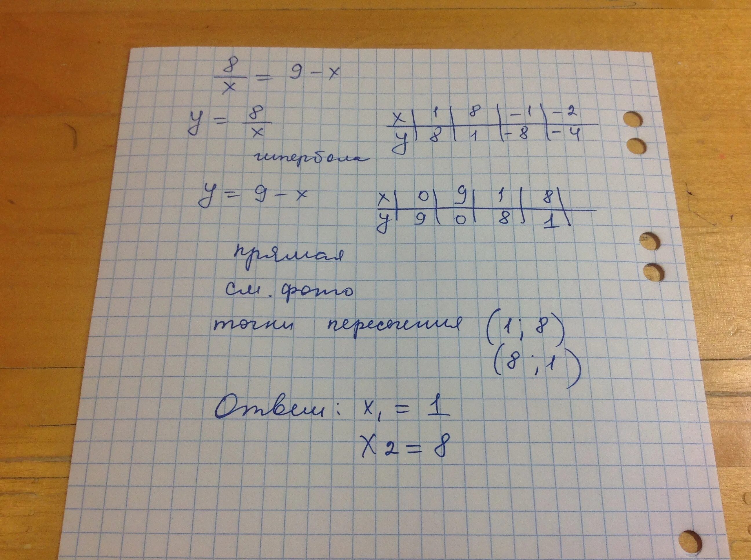 Решите уравнение 8x x 9 8. 8x+14=870. 8х-52=532. 8x+14=870 решение. Х от уравнения 8x-56=64..