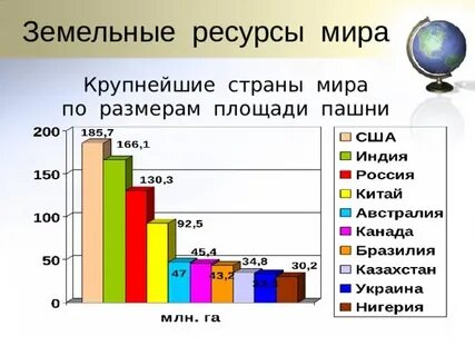 Площадь пашни