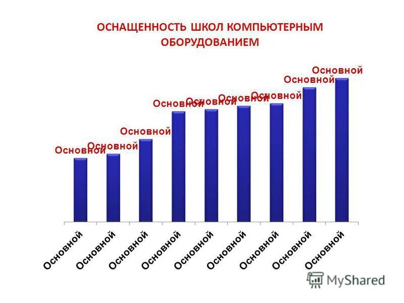 1 базовая в рб