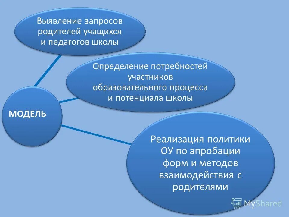 Алгоритм работы специалиста по соц работе. Выявление семейного неблагополучия. Подготовка диагностического инструментария в оэр. Советы для родителей по взаимодействию с учителем. Методы в психологической диагностике в доу.
