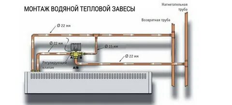 Подключение тепловых завес