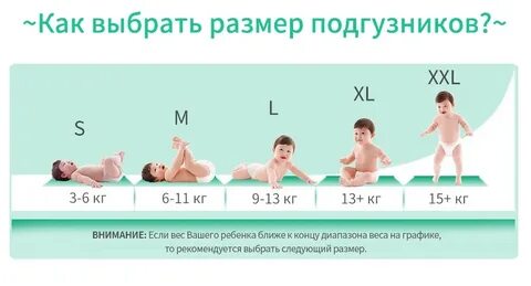 Как правильно подбирать подгузники