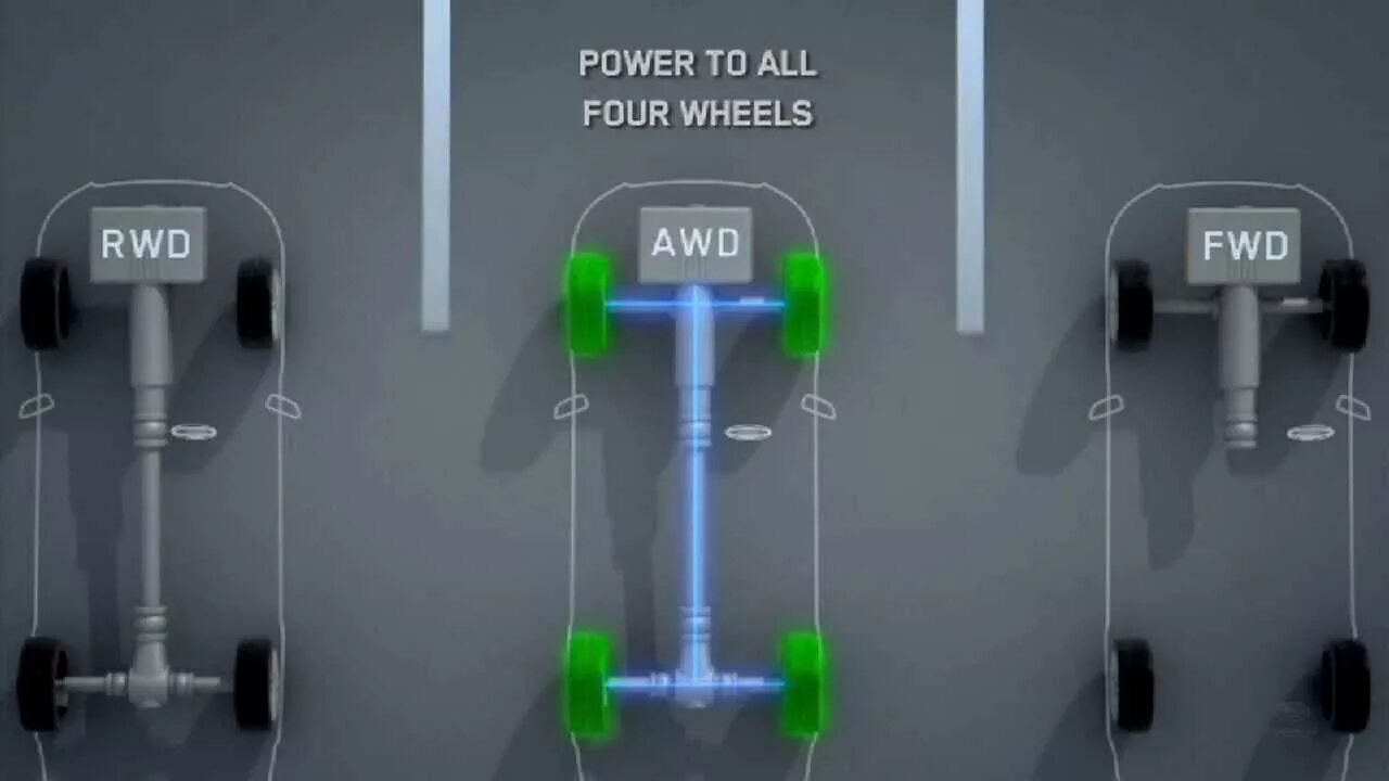 Что значит fwd. AWD, RWD, FWD. Задний привод AWD RWD FWD. Subaru AWD В RWD. Subaru Outback symmetrical AWD.