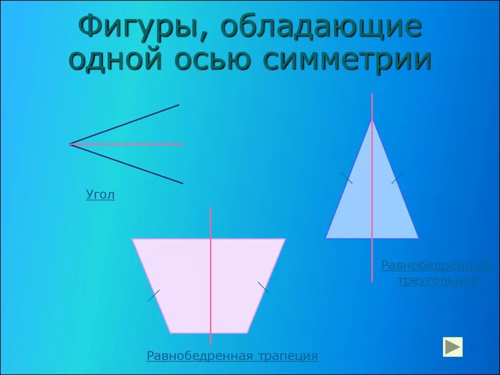 Фигуры обладающие одной осью симметрии. Фигура с одной осью симметрии. Фигуры с осевой симметрией. Фигуры обладающие осевой симметрией.