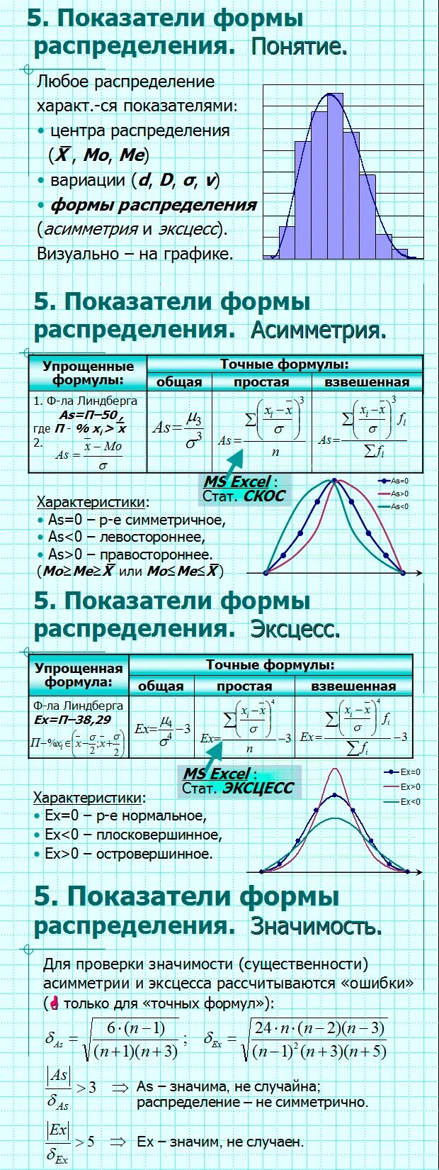 Коэффициент асимметрии и эксцесс