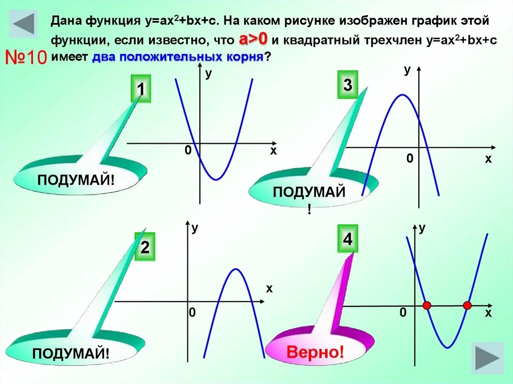 Функция Ах 2+BX+C. Линейно квадратичная функция. График функции квадратного трехчлена. Функция у ах2.