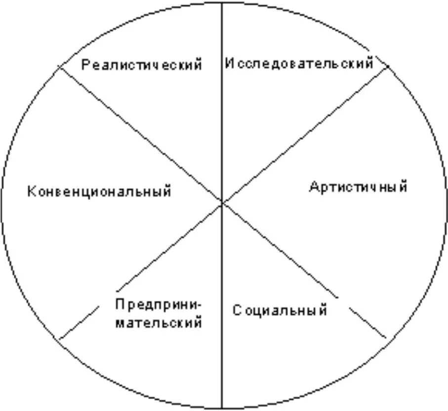 Тип холланда. Дж голланд типы личности. профессиональный тип личности. типология голланда. типология личности по голланду.