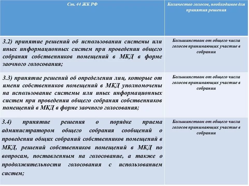 Голоса на общем собрании собственников мкд. Количество голосов собственников жилья. количество голосов собственников для принятия решения. количество голосов собственников мкд для принятия решения. формула подсчета кворума на общем собрании собственников.