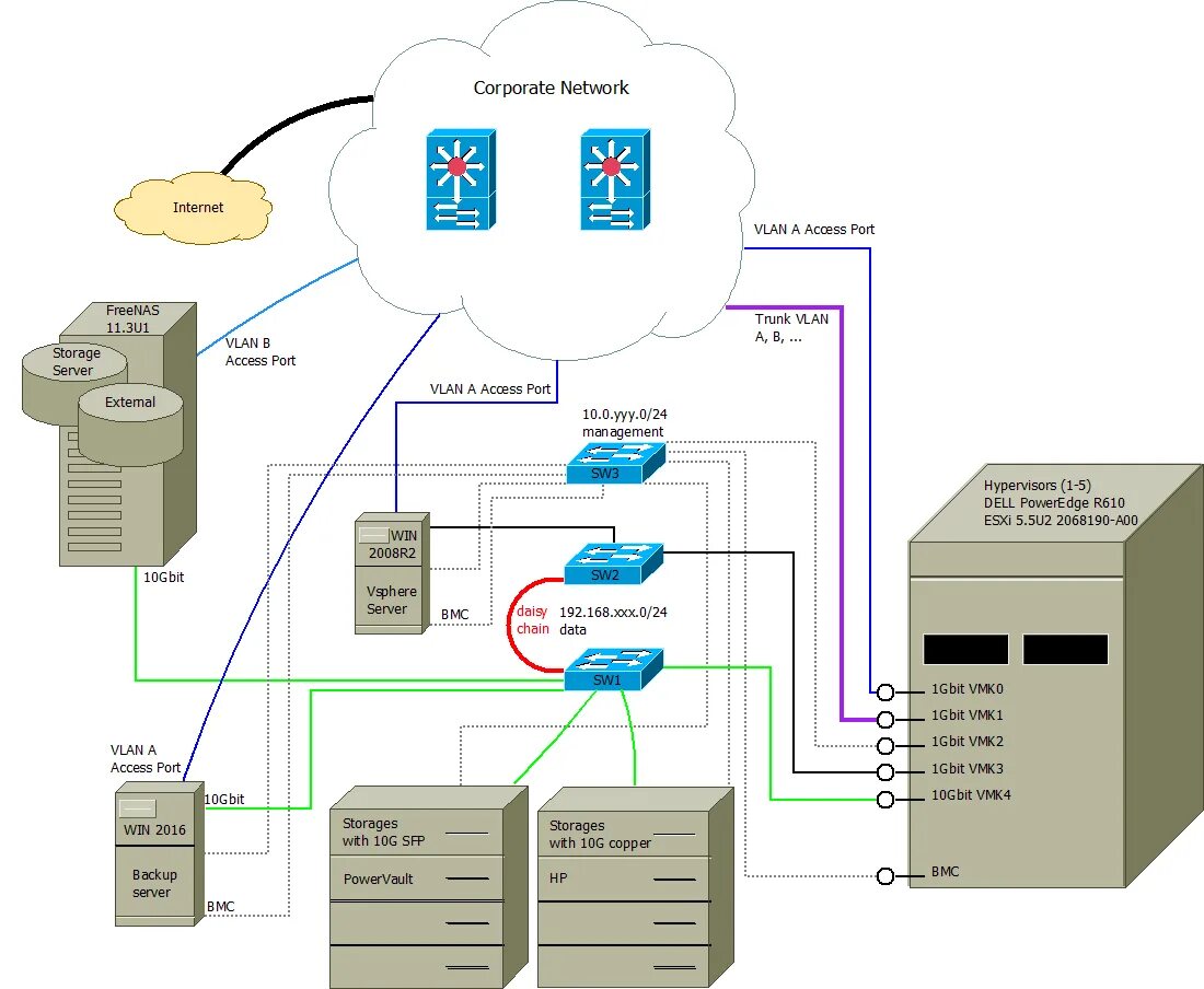 Сетевые карты vmware