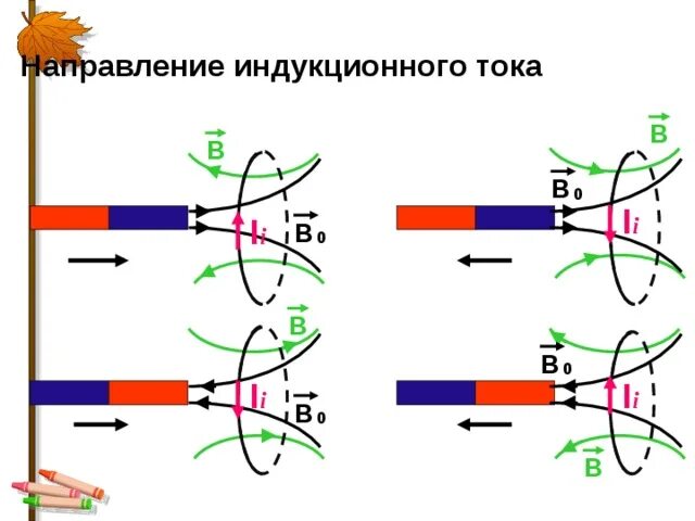 Линии магнитного поля индукционного тока. Электромагнитная индукция направление индукционного тока. правило ленца для электромагнитной индукции рисунок. направление тока индукции. направление индукционного тока в проводнике определяется.