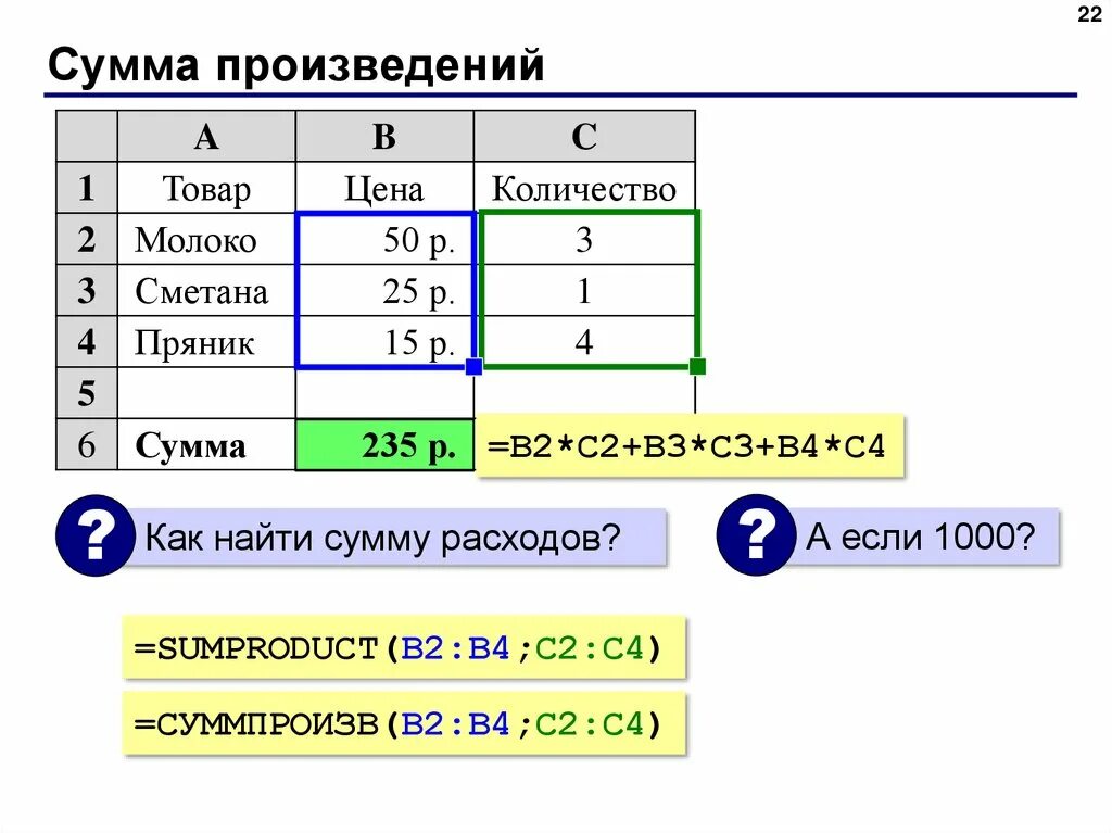 Сумма произведений