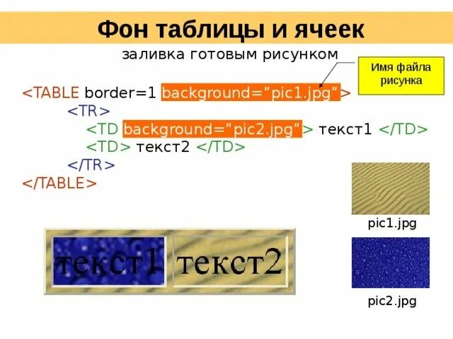 Цвет фона ячейки. Фон для таблицы html. фон для ячеек таблицы. html фон ячейки таблицы. заливка таблицы html.