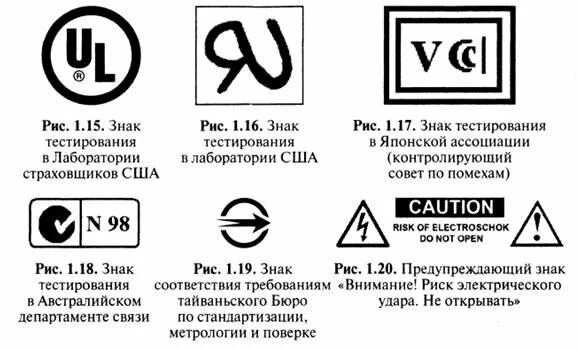 Практическая работа № 3